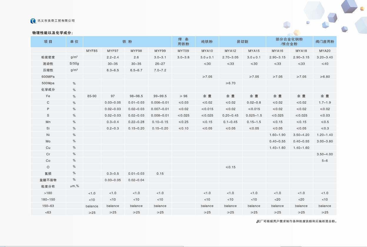 置換鐵粉指標